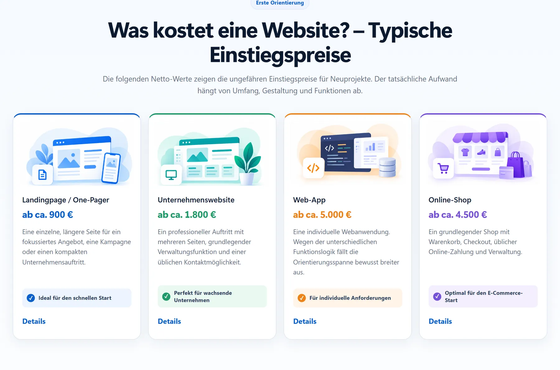 Screenshot von webdesignkosten.de: Übersicht typischer Einstiegspreise für Landingpage, Unternehmenswebsite, Web-App und Online-Shop